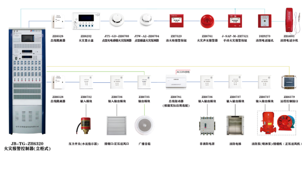 火灾自动报警系统